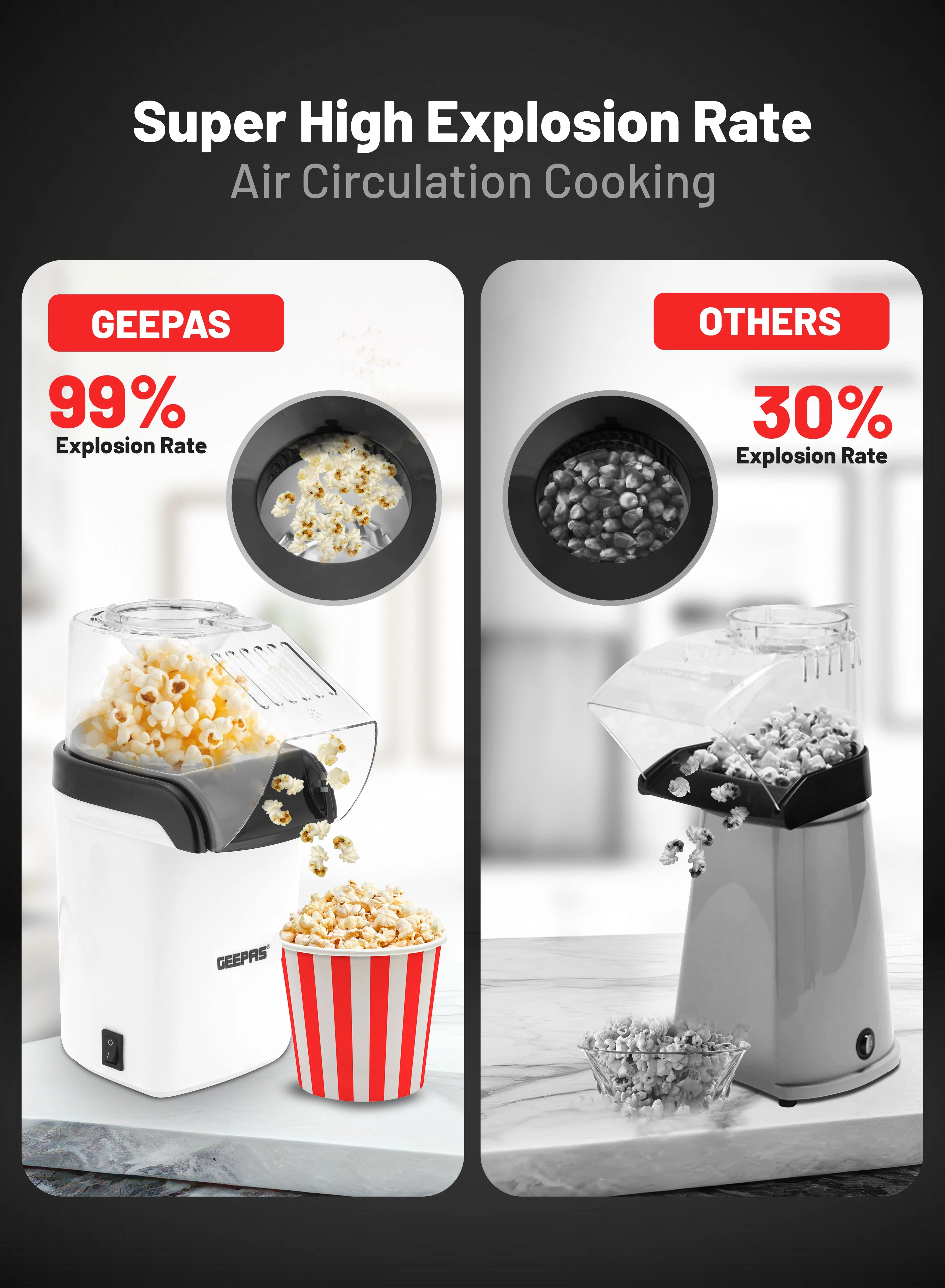 Geepas GPM840 Popcorn Maker| Durable, 1200W Hot Air Popcorn Machine & Large Capacity| Oil-Free Preparation, Easy One-Touch Operation & Compact & Stylish Design| - Image 6